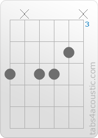 Chord diagram, Am7/b5 (5,x,5,5,4,x)